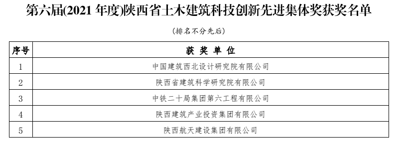 陝建産投集團榮獲陝西省土木建築學會科技創新先進集體獎